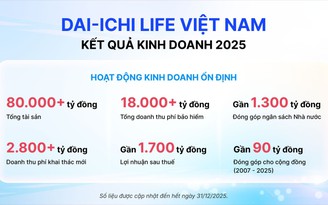 Dai-ichi Life Việt Nam duy trì kết quả kinh doanh ổn định năm 2025