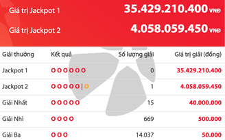 Có người trúng 4 tỉ đồng vé số Vietlott Power 6/55, giải độc đắc tăng 35,4 tỉ