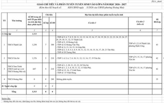 Áp dụng bản đồ số, học sinh vẫn lo không được học gần nhà