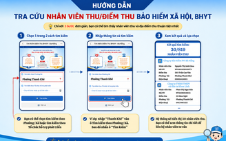BHXH TP.Đà Nẵng: Số hóa '590 điểm thu' và minh bạch hóa dịch vụ công