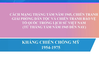 Bí quyết ôn thi tốt nghiệp THPT đạt điểm cao: Cuộc kháng chiến chống Mỹ cứu nước