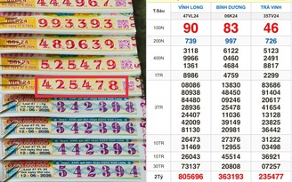 Xổ số miền Nam ngày 12 tháng 6: Vé trúng đài Bình Dương lộ diện sớm