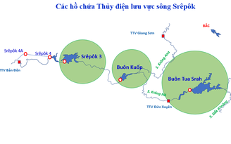 Công Ty Thủy điện Buôn Kuốp đảm bảo nguồn nước cho hạ du mùa cạn 2025-2026