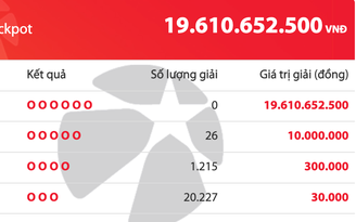 Kết quả xổ số Vietlott Mega 6/45 tối 21.6, giải độc đắc tăng 19,6 tỉ đồng