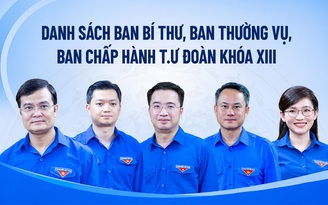 Danh sách Ban Bí thư, Ban Thường vụ, Ban Chấp hành T.Ư Đoàn khóa XIII