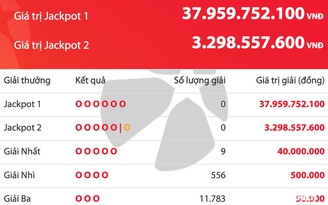 Kết quả xổ số Vietlott Power 6/55 tối 18.7, giải độc đắc tăng 37,9 tỉ đồng