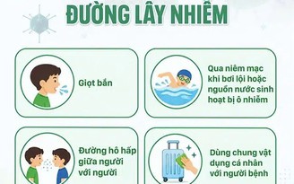 Bộ Y tế có công văn khẩn về gia tăng ca bệnh do virus  Adeno