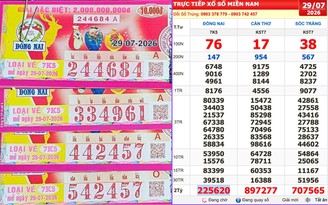 Xổ số miền Nam ngày 29 tháng 7: Mua 32 vé ế, trúng số đài Đồng Nai