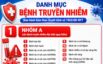 Bộ Y tế ban hành danh mục 15 bệnh truyền nhiễm đặc biệt nguy hiểm