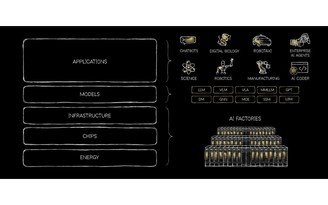 NVIDIA và bài toán năng lực AI quốc gia: Cơ hội chiến lược cho Việt Nam
