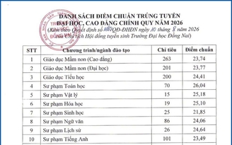 Điểm chuẩn Trường đại học Đồng Nai: Tất cả các ngành đều trên 20