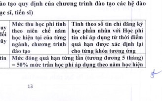 Trường ĐH Ngân hàng TP.HCM sẽ điều chỉnh quy định về học phí quá hạn