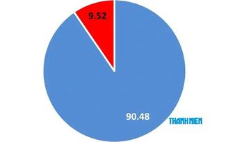 'Đóng băng' xét tuyển với thí sinh chuyên Tuyên Quang để điểm chuẩn không bị sai lệch