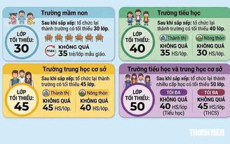 Sắp xếp trường học trước năm học mới: Vừa thực hiện vừa chờ hướng dẫn