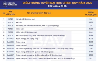 Trường đại học đầu tiên ở phía bắc công bố điểm chuẩn