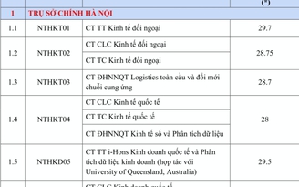 Trường ĐH Ngoại thương ghi nhận điểm chuẩn kỷ lục 29,7