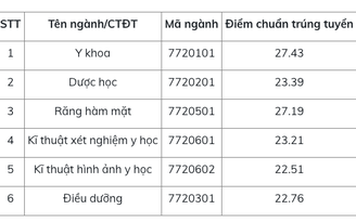 Nhiều trường trực thuộc ĐH Quốc gia Hà Nội đã công bố điểm chuẩn