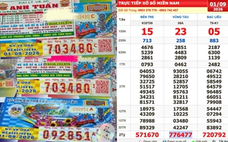 Xổ số miền Nam ngày 1 tháng 9: 480 vé trúng hơn 1,5 tỉ đài Vũng Tàu