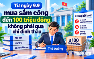 Từ ngày 9.9, mua sắm công đến 100 triệu đồng, không phải qua chỉ định thầu