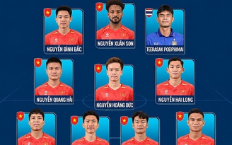 Đội hình tiêu biểu ASEAN Cup 2026 thú vị chưa từng thấy: Việt Nam có tới 10 cầu thủ, Thái Lan 1