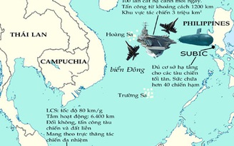 Sức mạnh quân sự Mỹ tại Đông Nam Á