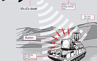 Tên lửa Mỹ làm tê liệt hệ thống điện tử­­