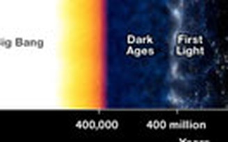 Sức mạnh xuyên thời gian của Hubble