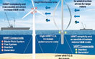 Thiết bị phong năng kỳ lạ