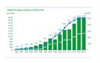 VietFund Management sẽ phát hành quỹ ETF nội địa