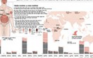 Lịch sử hoành hành của Ebola