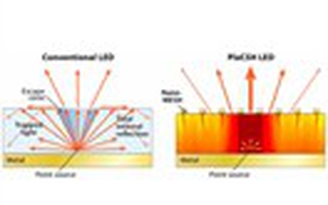 Cải tiến đột phá cho đèn LED