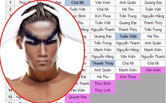 Vietnam’s Next Top Model để lộ kết quả tập tiếp theo?