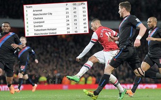 Chamberlain đưa Arsenal trở lại đỉnh