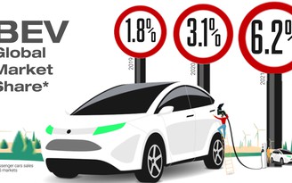 Ô tô điện ngày càng hút khách mua
