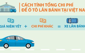 [INFOGRAPHIC] Cách tính tổng chi phí để ô tô lăn bánh tại Việt Nam