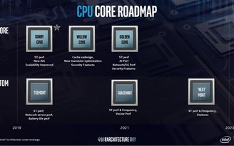 Intel Tiger Lake 10nm đánh bại Comet Lake thế hệ 10