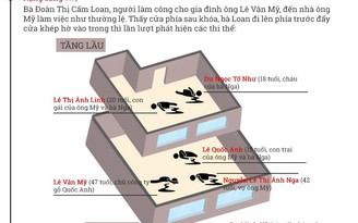 [INFOGRAPHIC] Vụ thảm sát 6 người ở Bình Phước