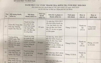 Hơn 50 đợt thanh tra các đơn vị, người đứng đầu cơ sở giáo dục