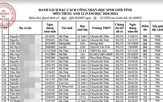 Đạt IELTS từ 6.5 điểm có nên công nhận là học sinh giỏi?