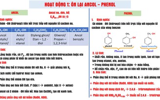 Bí quyết ôn thi THPT đạt điểm cao: Cách giải nhanh bài toán hóa học