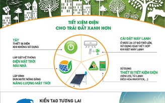 Tiết kiệm 309.000 kWh điện sau 1 giờ tắt đèn hưởng ứng Giờ Trái đất