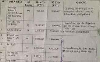Khoản thu của học sinh lớp 1 gần 150 triệu đồng