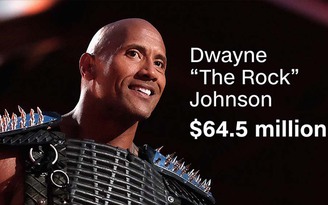 Dwayne 'The Rock' Johnson kiếm tiền nhiều nhất thế giới