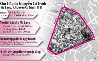 TP.HCM thu hồi đất hơn 1.400 căn nhà ở khu Mả Lạng