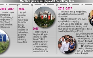 Kết luận thanh tra về quản lý, sử dụng đất đai tại Đồng Tâm