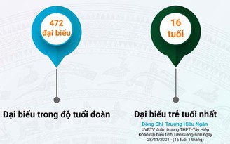 Đề nghị tăng giờ học trải nghiệm