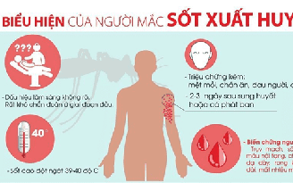 Khuyến cáo không chủ quan với dịch sốt xuất huyết