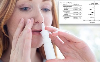 Phát hiện mới: Những người sử dụng thuốc xịt mũi ít bị nhiễm Covid-19 nghiêm trọng
