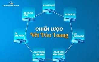 Đất Xanh Miền Nam hiện thực hóa mục tiêu thống lĩnh thị trường BĐS miền Nam Đất Xanh Miền Nam hiện thực hóa mục tiêu thống lĩnh thị trường BĐS miền Nam