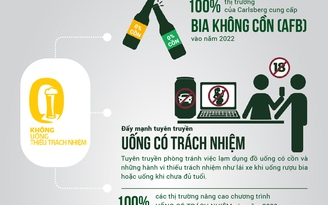 Carlsberg và tầm nhìn về nhà máy bia của tương lai